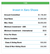 Sign up for the Investor Waiting List